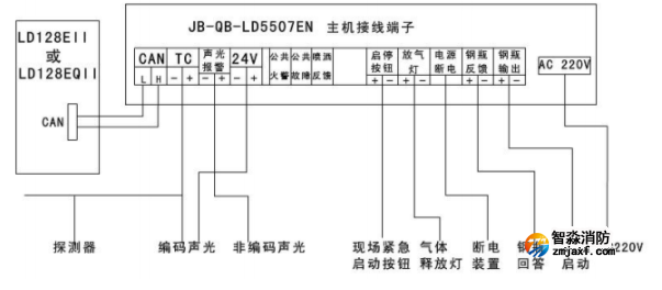 利达JB-QB-LD5507EN江南足球意甲直播
控制器接线安装图
