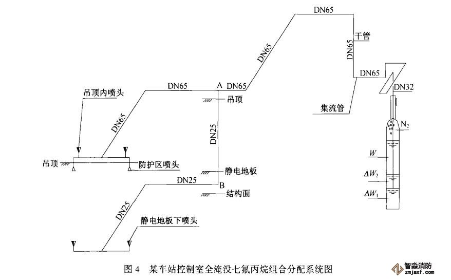 七氟丙烷江南足球意甲直播
系统在地铁工程中的应用12