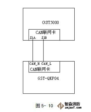 GST-QKP04、GST-QKP04/2江南足球意甲直播
控制器联网示意图