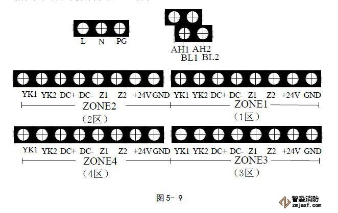 GST-QKP04、GST-QKP04/2江南足球意甲直播
控制器接线端子示意图