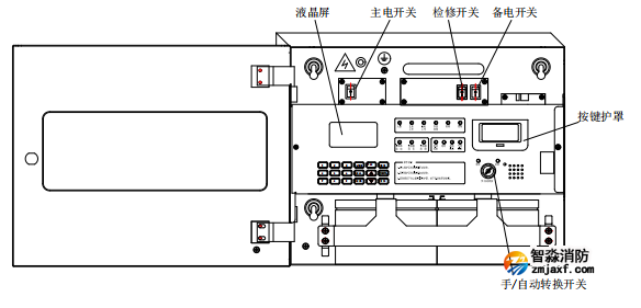 海湾GST-QKP01江南足球意甲直播
控制器内部结构说明