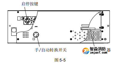 海湾GST-QKP01江南足球意甲直播
控制器控制面板后视图