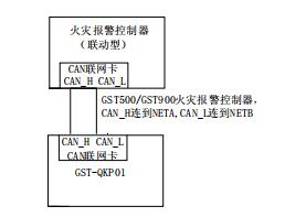 GST-QKP01江南足球意甲直播
控制器联网示意图