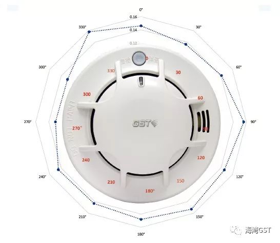 产品速递 | GSTN900-NB独立式光电感烟探测器
