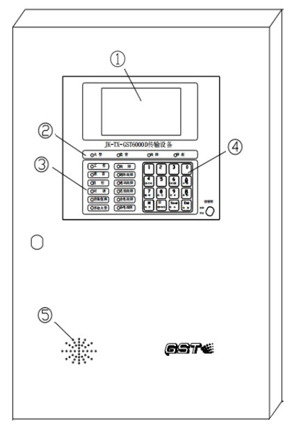 JK-TX-GST6000D传输设备面板组成