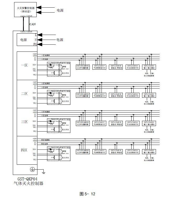 GST-QKP04、GST-QKP04/2江南足球意甲直播
控制器系统应用图