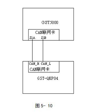GST-QKP04、GST-QKP04/2江南足球意甲直播
控制器联网示意图